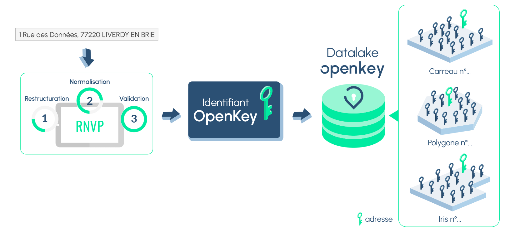 datalake-openkey-1 Datalake OpenKey
