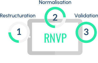 normalisation-des adresses-rnvp Normalisation des adresses RNVP